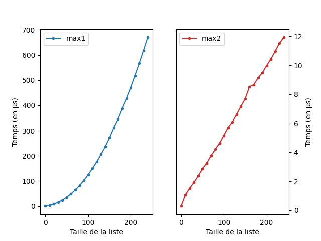 Multiplication